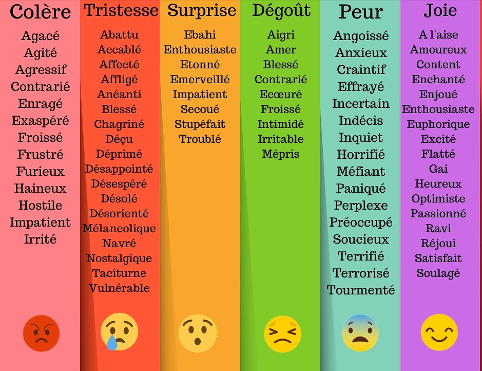 KarineHudry's tweet photo. Les #emotions négatives ont peu d'impact sur vos #objectifs de demain. Pensez positif est bien plus productif! #confinementSaison2  #coach #coaching #confinement2 https://t.co/sCMRicUczM