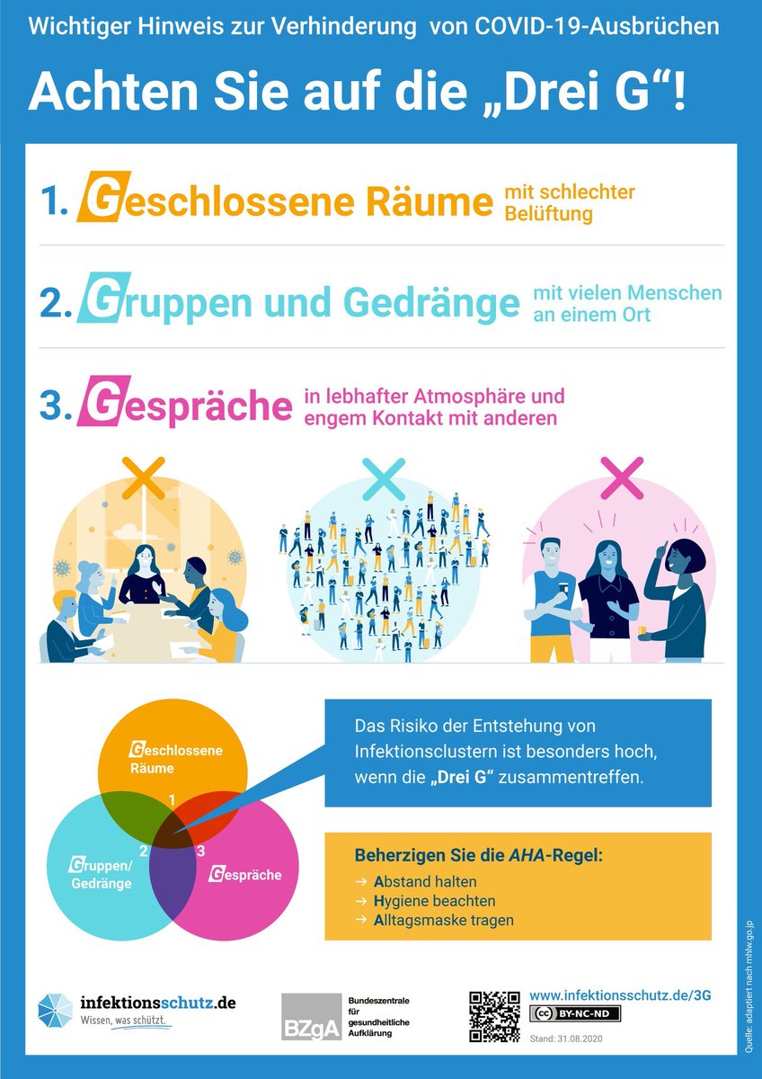 Kingdomcometous's tweet photo. @derspiegel Übrigens: Ich habe auf die #DreiG geachtet. Sie sind in allen Schulen anzutreffen. #SchuleAberSicher #Lockdown2 https://t.co/kQqWnXlXUQ