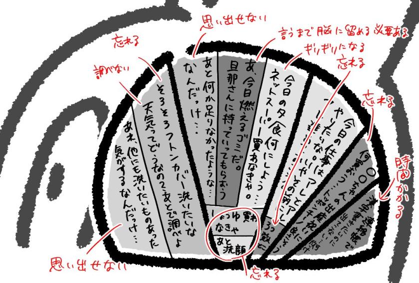 産後脳にはアレクサですというnoteです
#note 
https://t.co/J7iiy1h70s 