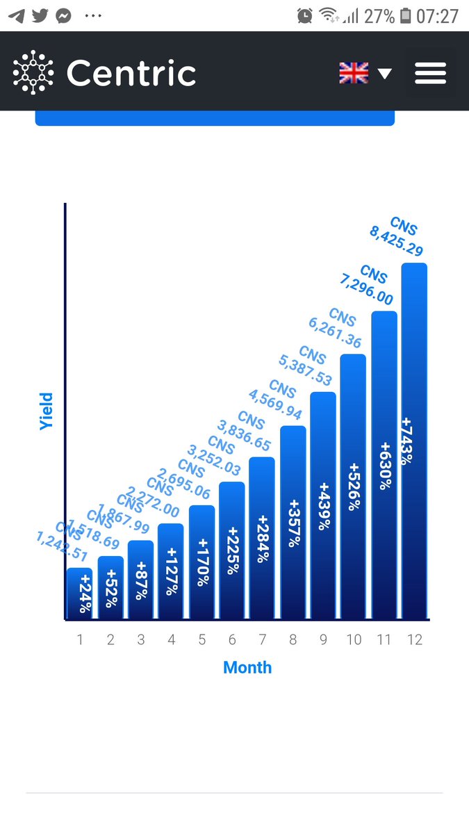 LFGCollector's tweet image. I expect a big pump in the next days. No more big sell orders, the price is very low, but the tokenomics are great. Buy #CNS, convert to #CNR, the current exchange rate growth  is 24%/month. Automatically on #blockchain. #centric  low cap gem.
info: joincentric.com