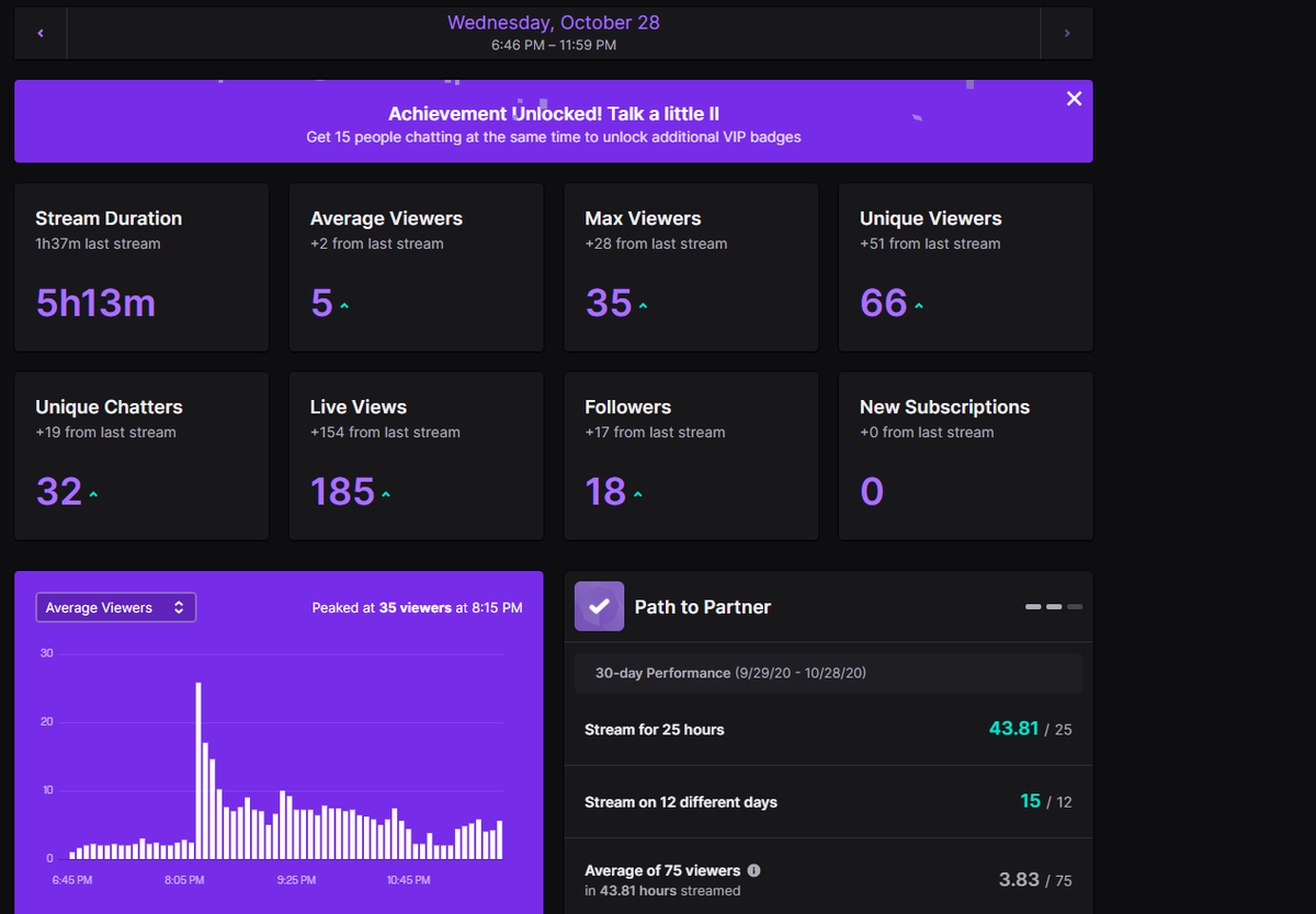 YhungPicasso's tweet photo. Day 16/100 βοΈπ
SHOUTOUT @WhyDixie FOR THE RAID APPRECIATE YOU G
GO FOLLOW HIM FOR ME
Probably my best stream on this road so far
Back at it tomorrow
#MTTL https://t.co/KSyi7dG76z