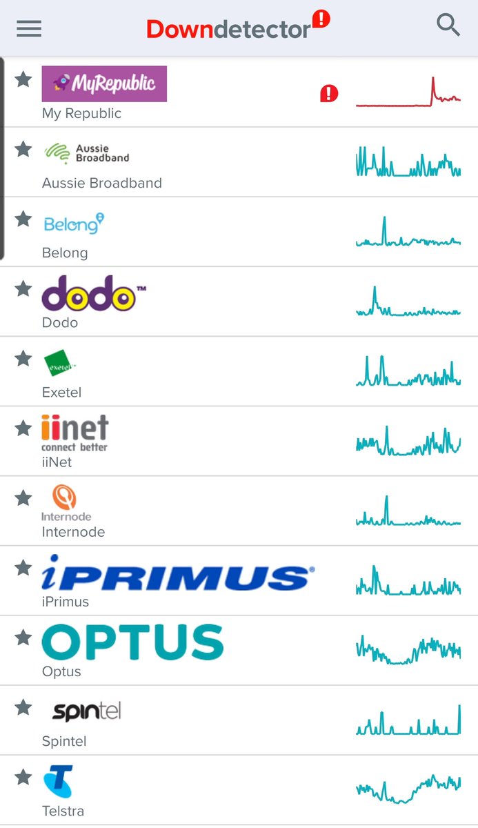 cyber_freek's tweet photo. @MyRepublicAU How come only MR seems to be down? https://t.co/wDaVPiEA5g