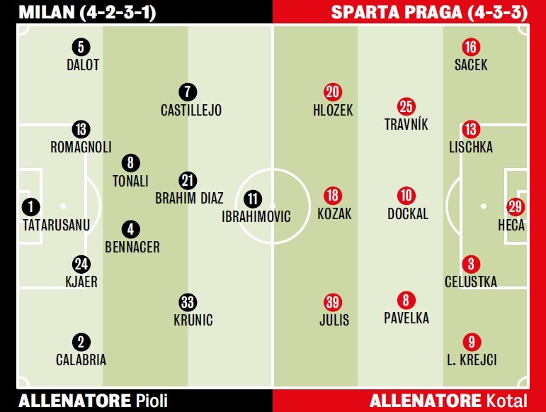 rossonerifreak - commentary - acmilan tweet media