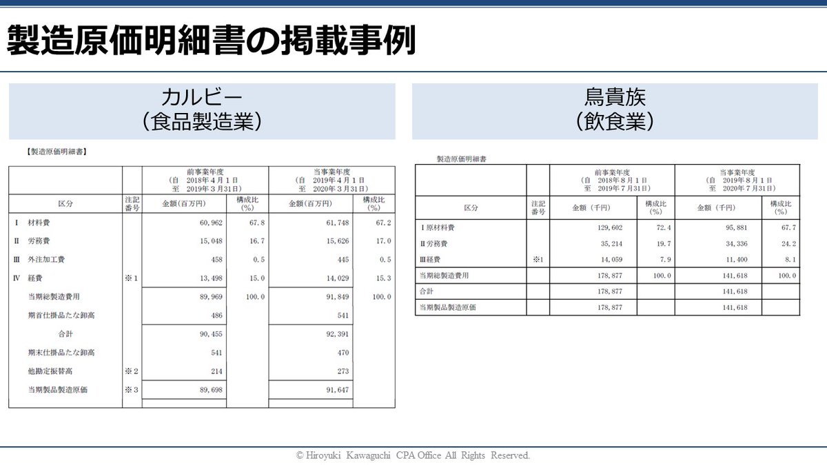 公認会計士 川口宏之 企業研修講師 著者 スライド抜粋 製造原価明細書の事例 カルビー 鳥貴族 売上原価明細書の事例 ベイカレント コンサルティング Nttデータ T Co B1dlyutdib