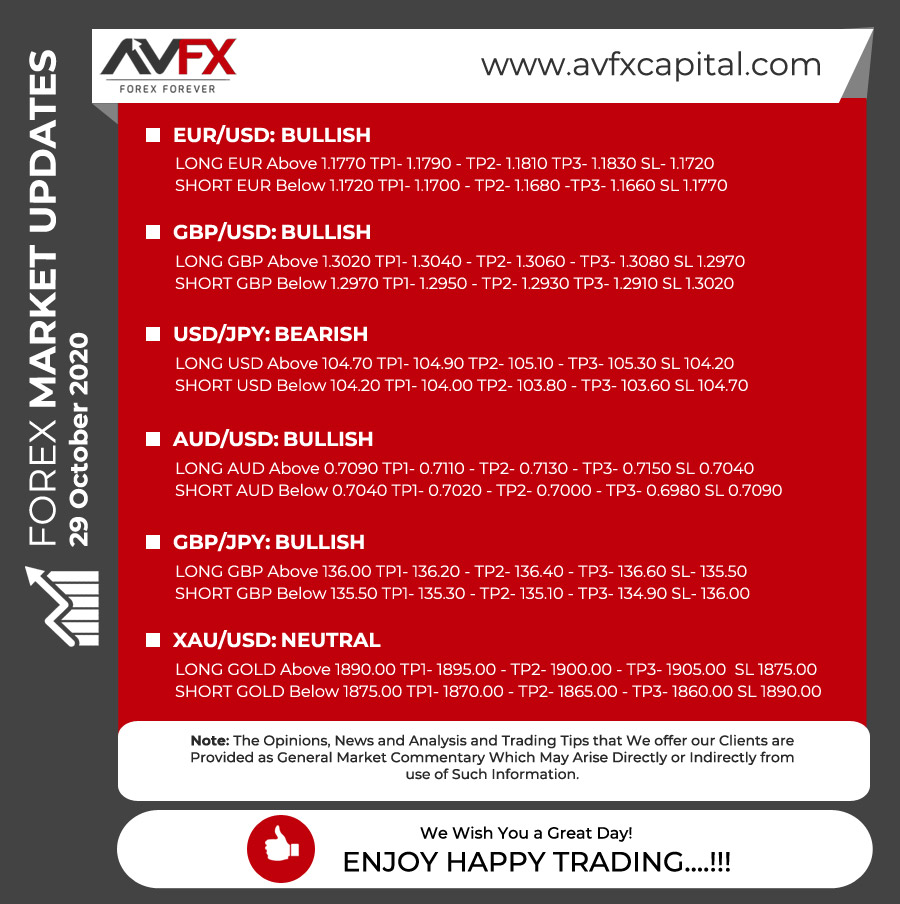 Avfxcapitals's tweet photo. #AVFX Daily Forex Updates
Hello Value Traders
Greetings of the Day!
#growth #investment #exchange #forex #market #avfxcapital #forexdealer #forexmarket #currency #broker #trade #goldmarket #trading #capital https://t.co/6kBdalQxWN