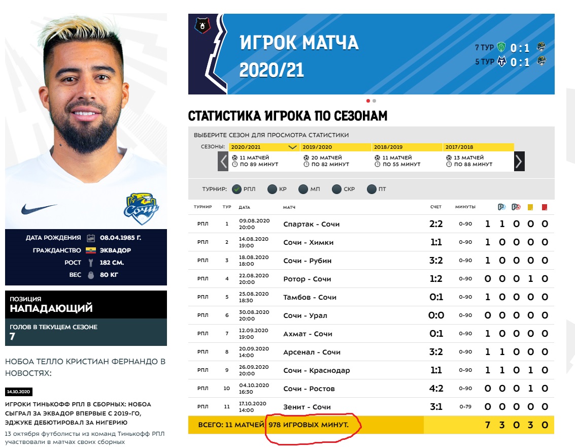 ATsybin's tweet photo. #ТинькоффРПЛ #RPL ��оясните за статистику. Где правильное количество минут, какому разделу на вашем сайте верить? Разночтения у всех игроков. Для примера https://t.co/HhZenps3LQ