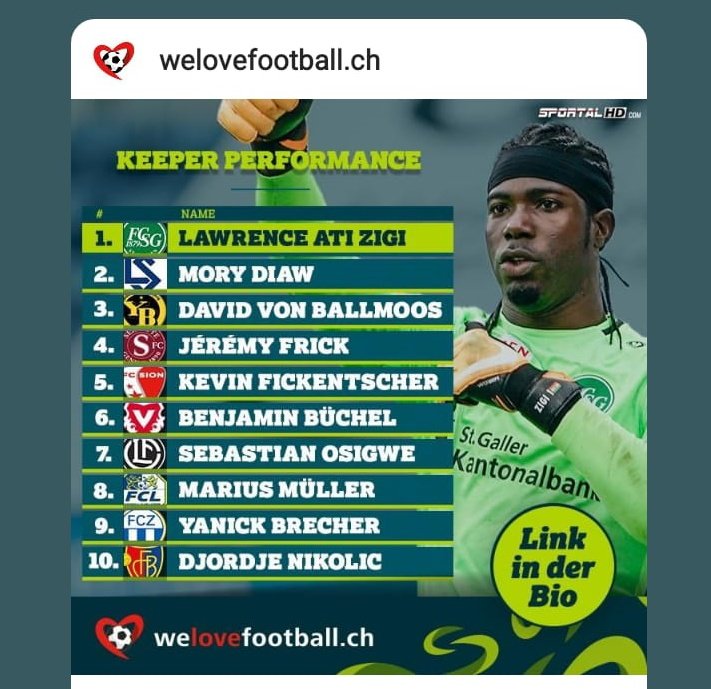 Best Ghanaian goalkeeper in Europe.

.<a href="/ZigiLawrence/">Lawrence Ati Zigi Official</a> of <a href="/FCSG_1879/">FC St.Gallen 1879 GRÜEWISS IM HERZ</a> in the Swiss Super League.