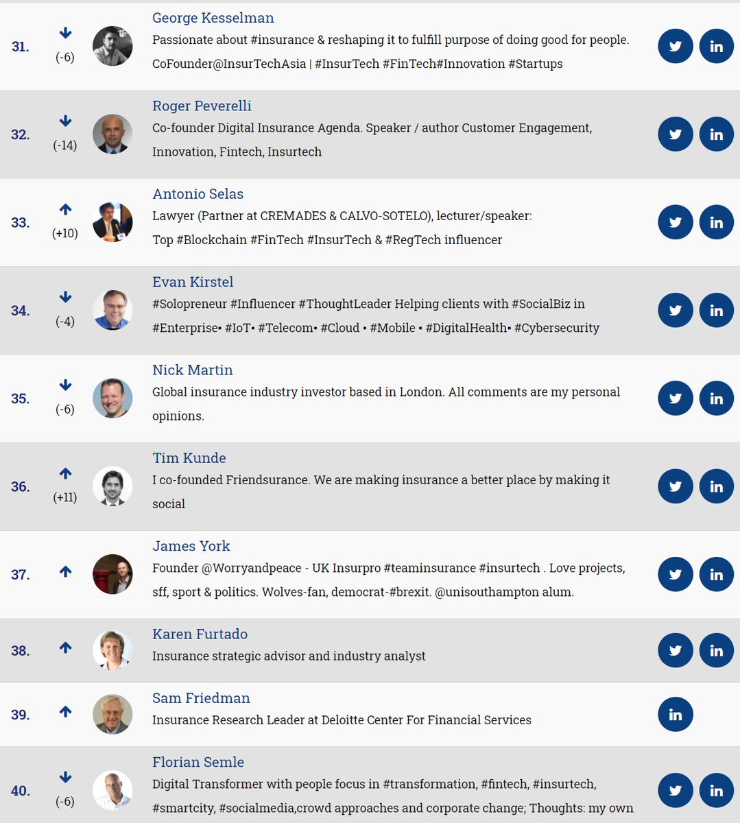 insurtechnews's tweet photo. October's #50insurtech influencer list is out now! 

See the complete top here:

https://t.co/mjeqihPn6Q  

@SilvelloAndrea 
@Salisafa
@matusjon 
@guzmand
@thisismattj
@charliehalkett
@ShefiBenHutta 
@ReggyDeFeniks 
@SteveTN

#50insurtech https://t.co/lUs9RcjpoJ