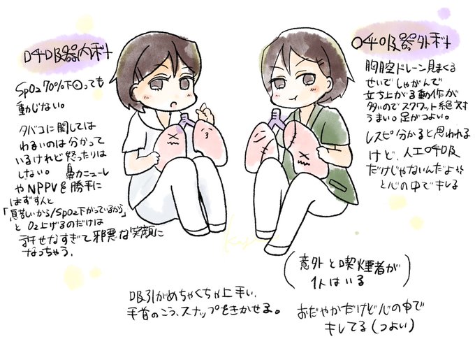 人工呼吸のtwitterイラスト検索結果