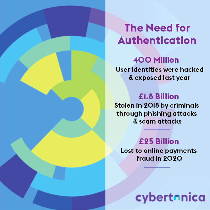 CybertonicaLtd's tweet photo. Over 400M #user identities 👥 were compromised last year! Make sure your customers are protected. #Authentication and user data are at the heart of many methods to ensure low fraud rates. Learn more now ➡️https://t.co/QnwQ4z9rZy

#TrustinTransaction #BehaviouralBiometrics #AI #ML https://t.co/rUdgLVIC6n
