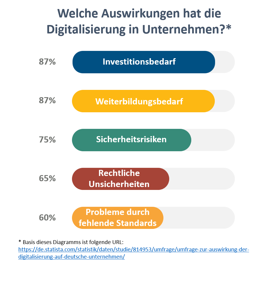 PARIS_AG's tweet photo. Digitalisierung in Unternehmen zieht in jedem Fall diverse Auswirkungen mit sich!

Platz 1 teilt sich der wichtige Bereich Weiterbildungsbedarf.

Eine anschauliche Infografik, hat #datango für Sie visualisiert. https://t.co/kO6rNNGRxj

#digitalization #userenablement https://t.co/UA9OJIakx3