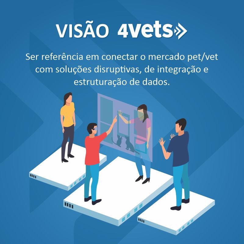 4vetsBR's tweet photo. "Conectar" = 4vets
#4vets
#pet
#vet
#veterinaria
#distribuidora
#b2b
#ecommerceb2b
#ecommerce
#startup https://t.co/F4mYbm3pcC