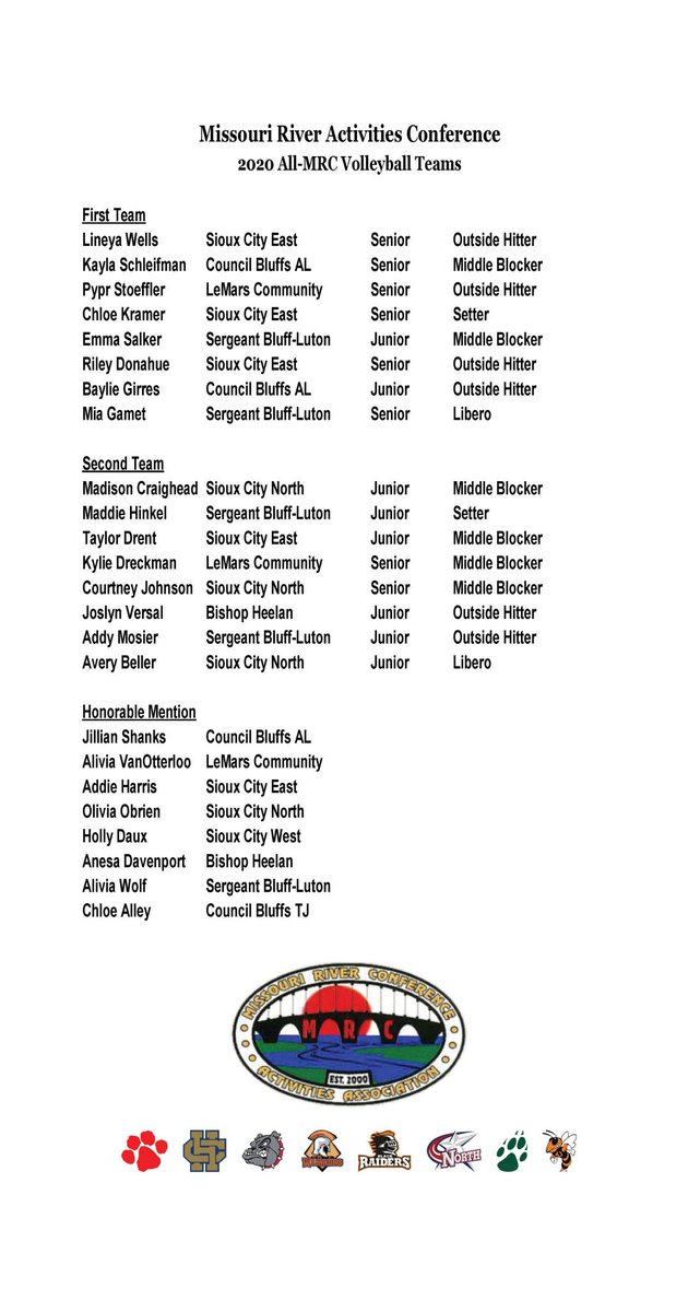 ALHSathletics's tweet photo. MRC All-Conference Volleyball Teams https://t.co/DKQd3MWbbI