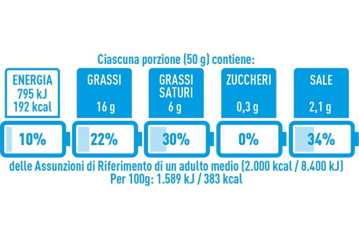 greenMe_it's tweet photo. Presto sulle #confezioni dei prodotti alimentari del nostro paese troveremo questa nuova #etichetta (per ora facoltativa) #NutrinformBattery
https://t.co/vhKoOaOBa2 https://t.co/8LMo3PLovR