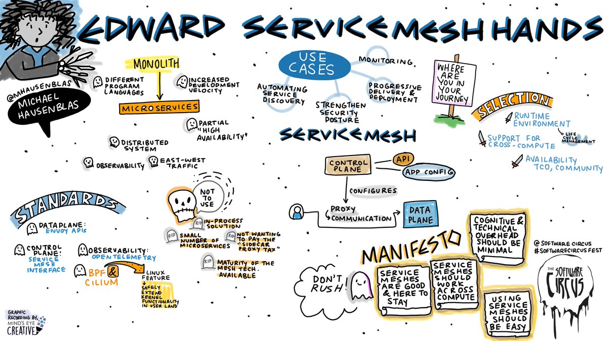 softwarecircus's tweet photo. Graphic recording of @mhausenblas's talk "Edward ServiceMeshHands" at #SoftwareCircusFest 🎪!

Thank you for the spooky talk Michael! 🎃 https://t.co/8EOBlx6vXy