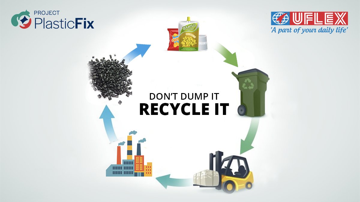 uflexltd's tweet photo. What goes around, comes around! If you do not litter and #DisposeRight, we get to recycle it to keep the planet bright.
@uflex_asepto 

#WeAtUFlex #UFlexForU #PackedRight #Sustainability #Recycling #RecycledPlasticWaste #Flexitubes https://t.co/44a4bTKBwG