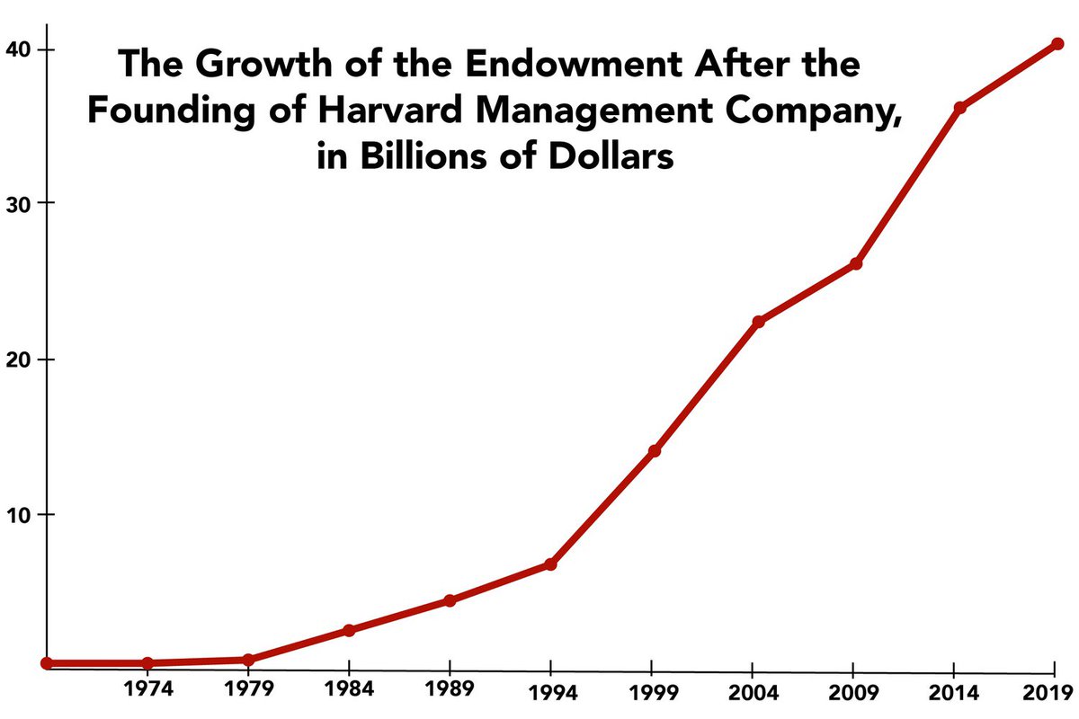 We keep talking about ”The Men Who Built America” but forget that they started corporations. It was corporations and businesses that built America. The same can be done for Nigeria in all aspects. cc:  @EfosaOjomo