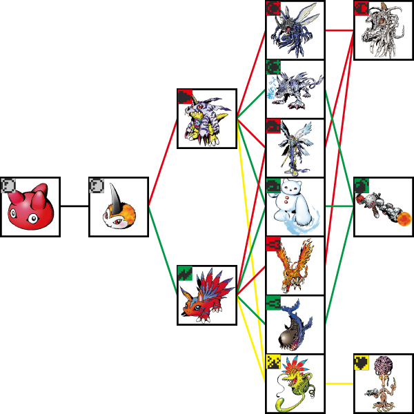 デジモンワールド2 進化表 101617-デジモンワールド2 進化表 - Mbaheblogjpytzr