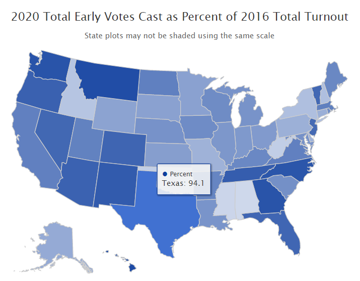 J__Waldron's tweet image. Impressive showing Texas!