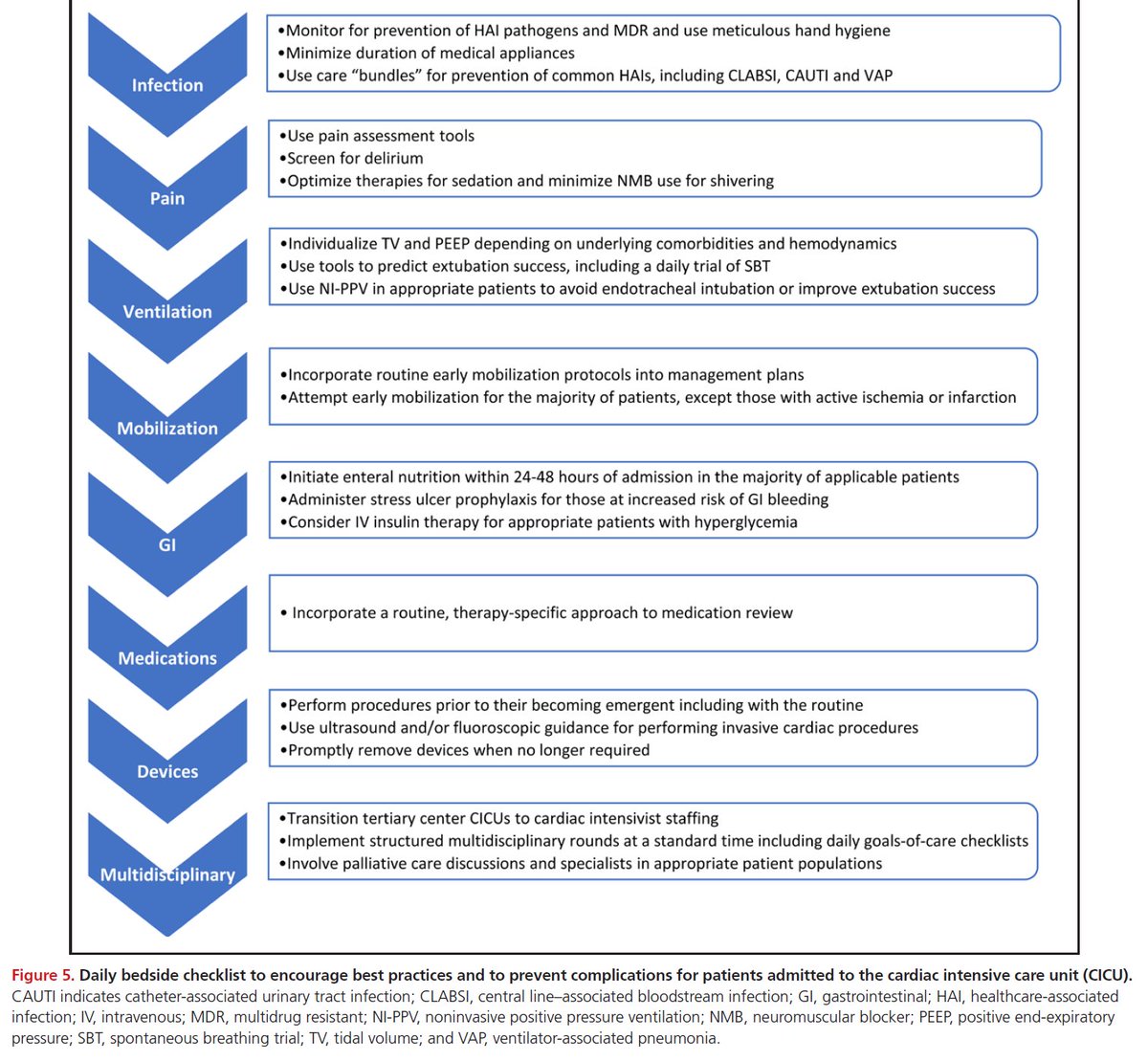 Important new <a href="/AHAScience/">AHA Science</a> Scientific Statement on The  Prevention of #CICU Complications led by <a href="/fordycecb/">Christopher Fordyce</a> <a href="/JasonKatzMD/">Jason N. Katz</a> <a href="/carlosalviar/">Carlos L. Alviar MD, FACC FESC</a>  published in <a href="/CircAHA/">Circulation</a> 

ahajournals.org/doi/10.1161/CI…

Worth the read!!