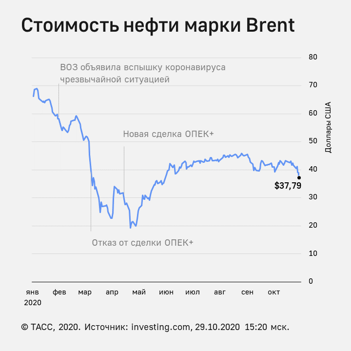 Прогноз по нефти brent. Цена на нефть в 2012. Биржевые графики цены цены на нефть. Глобальный рынок нефти. Прогноз по нефти брент на 19 октября 2021.