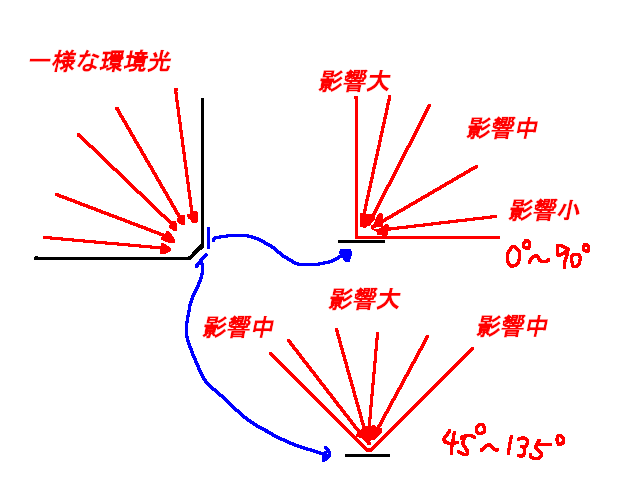 環境光のtwitterイラスト検索結果 古い順