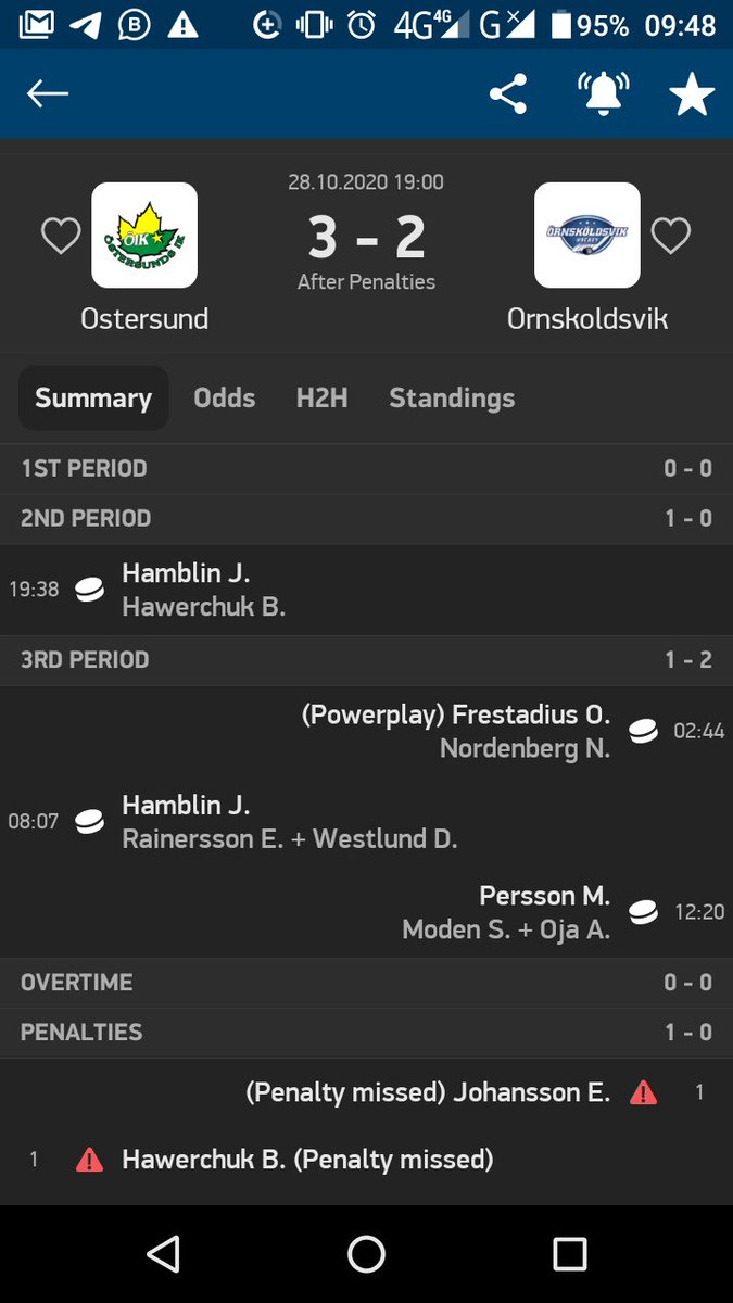 Samaiye's tweet photo. @BetfarmOfficial see the scores it ended 2-2 in regular time and I played under 8 odd. See screen snip. Even there was OT and penalty and eventually ended 3-2 https://t.co/jgS59R3UqA