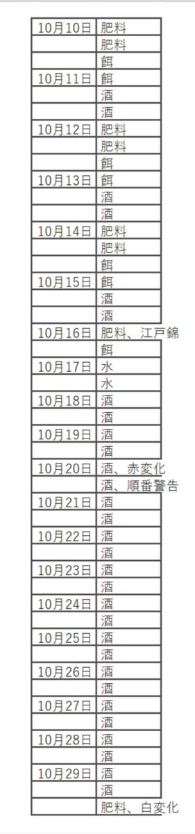 いいですね。は相変わらずバグってるのがアレだけど、そぉんなこたぁいいんですよ。白になってくれただけで感無量…アプリ始めて1年以上…ほんとようやく…今回マメに記録付けてたんで貼っときますが一体何が正解だったのか。 