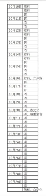 いいですね。は相変わらずバグってるのがアレだけど、そぉんなこたぁいいんですよ。白になってくれただけで感無量…アプリ始めて1年以上…ほんとようやく…今回マメに記録付けてたんで貼っときますが一体何が正解だったのか。 