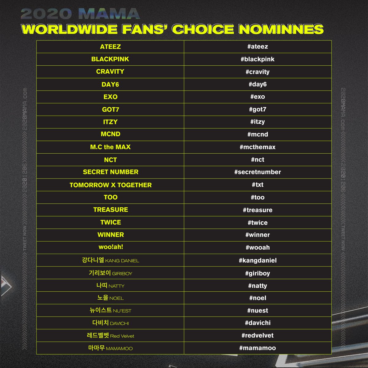 [ #2020MAMA] TWEET NOW for Worldwide Fans' ChoicePlease include all the hashtags :  #MAMAVOTE &  #ArtistNameCheck notice & your artist's official hashtagGate to NEW-TOPIA, 2020 MAMA2020.12.06 (SUN) #MnetASIANMUSICAWARDS  #MAMA  #Mnet