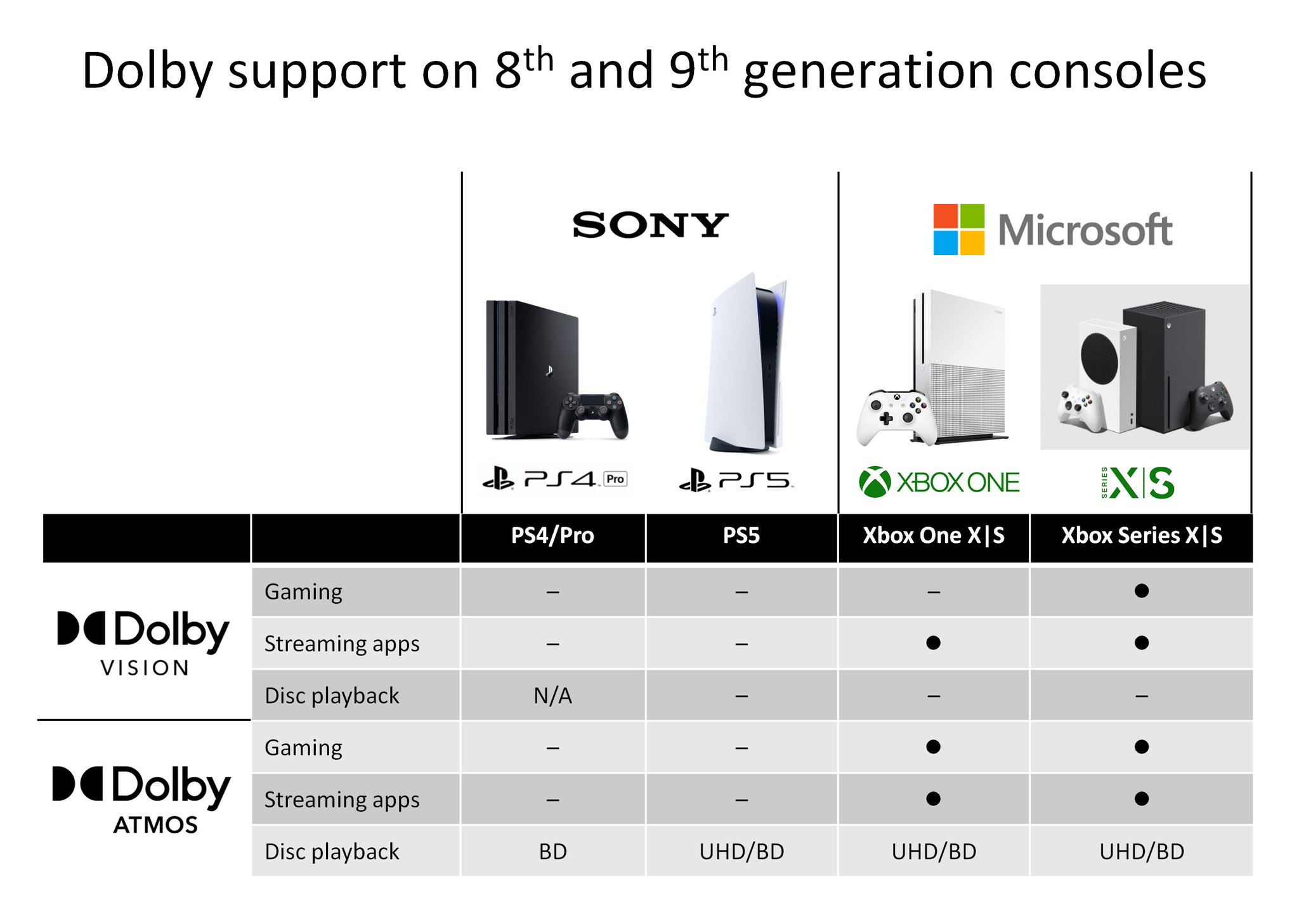Ps5 dolby vision deals