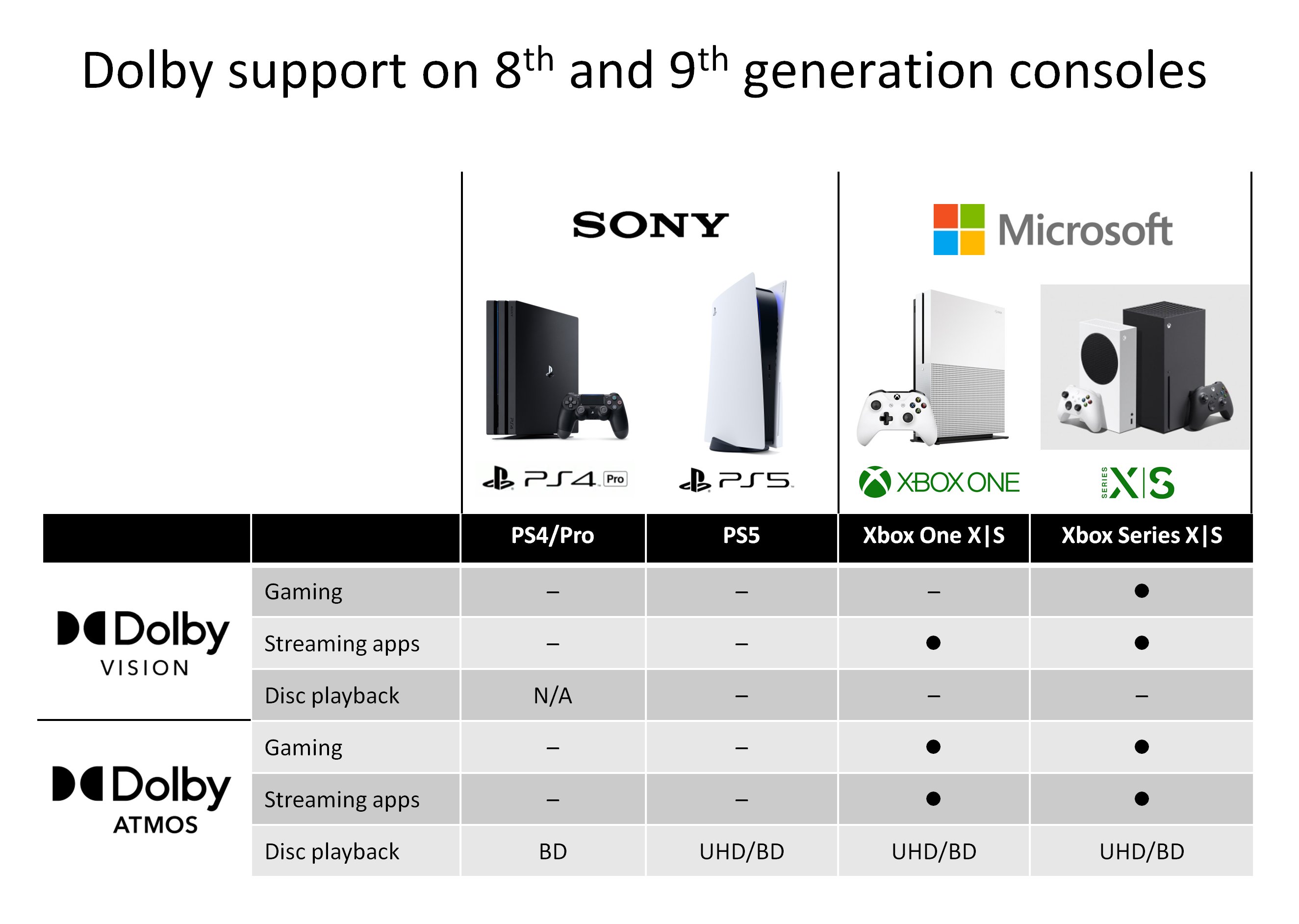 Ultra HD 4k news on X