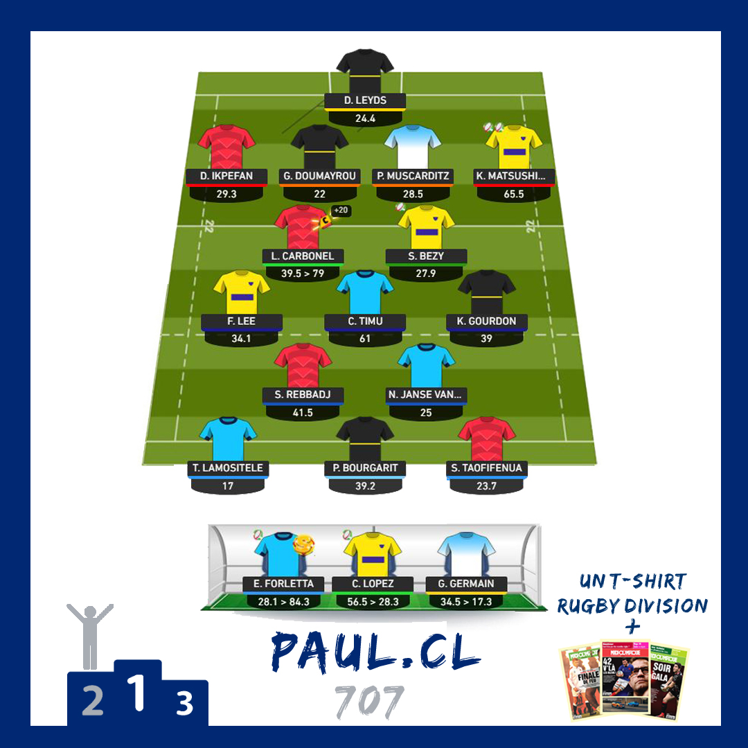 lagrandemelee's tweet photo. Voici les 3 gagnants de la journée 6 ! Ça ne se joue à rien, quel beau podium ! Vous en étiez loin ou pas ?

#Fantasy #Top14 #LaGrandeMelee #JeuofficielduTOP14 https://t.co/oGyZDIvfsj