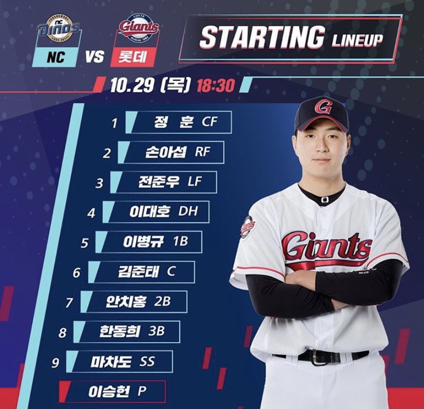 오늘 사직야구장에서 진행되는
NC전 라인업입니다.

많은 응원 부탁드립니다.

#롯데자이언츠 #사직야구장