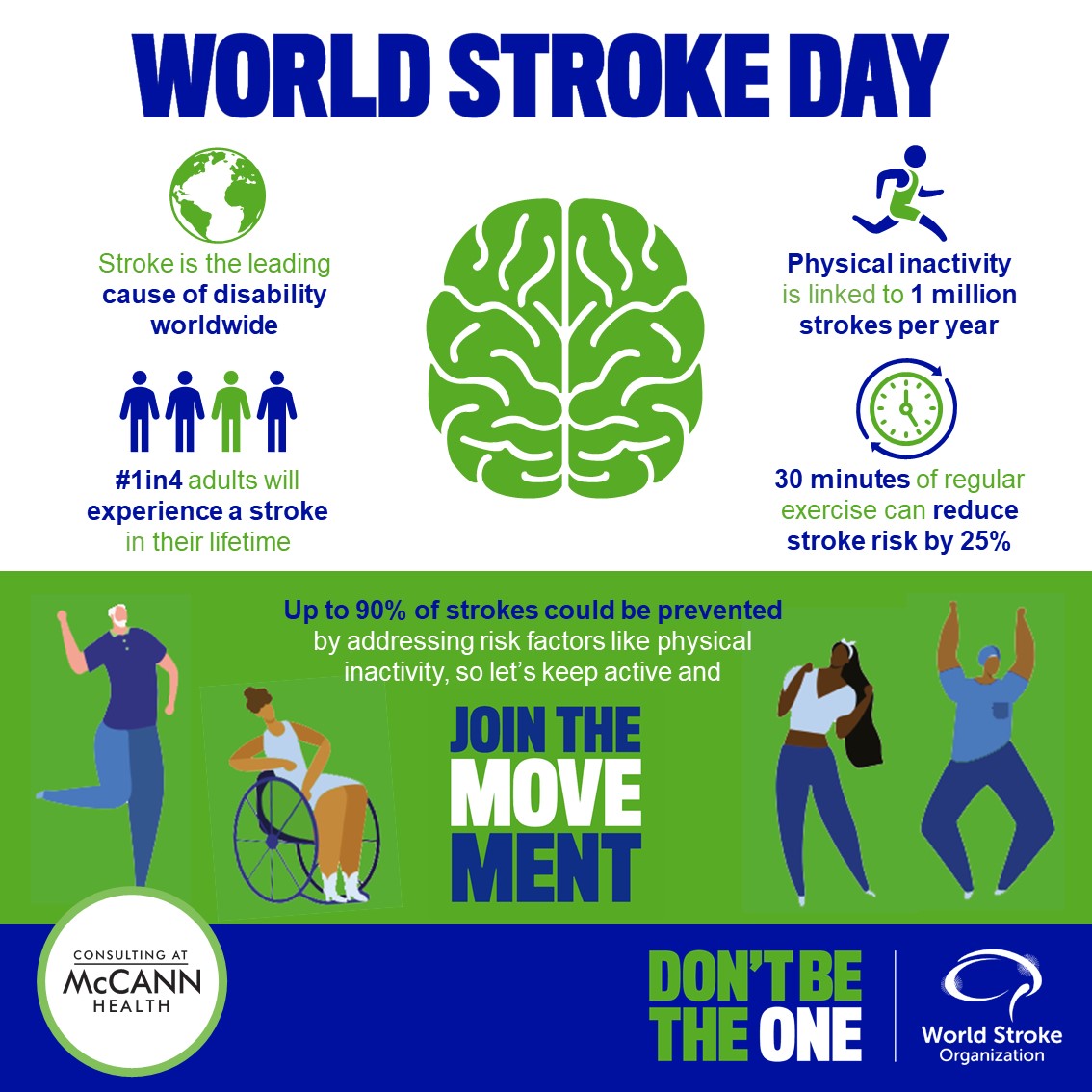 CMH_McCann's tweet photo. Did you know that #1in4 adults will experience stroke in their lifetime? However, exercising regularly for just 30 minutes can reduce your risk of having a stroke by 25%! So for this World Stroke Day, don't be the one... #JoinTheMovement. Find out more at https://t.co/MnYTVNkQqu https://t.co/PAAOZFJzF9