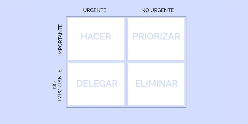 bevolconsulting's tweet photo. Lo complicado es priorizar, eligiendo correctamente las actividades en las que centrarse, descartando o delegando las que aportan menos valor. 
Para facilitar ese ejercicio, hoy os traemos otra herramienta fácil de utilizar pero a la vez potente. Es la famosa MATRIZ DE EISENHOWER https://t.co/a5R5Ux5lBl