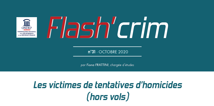 ondrp's tweet photo. 📊 Nouvelle étude de l'ONDRP (@inhesj) sur les tentatives d'homicides. 

Entre 2016 et 2018, près de 7 000 victimes de tentatives d'homicides (hors vols) ont été enregistrées par les forces de sécurité.

https://t.co/w41d0ADTyf https://t.co/YqqW2uNnmF
