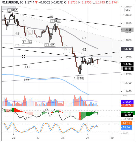 Прогноз курса валютной пары EUR/USD на сегодня 29.10.2020 от Альпари - fxbroker24.ru/3012-prognoz-k…...