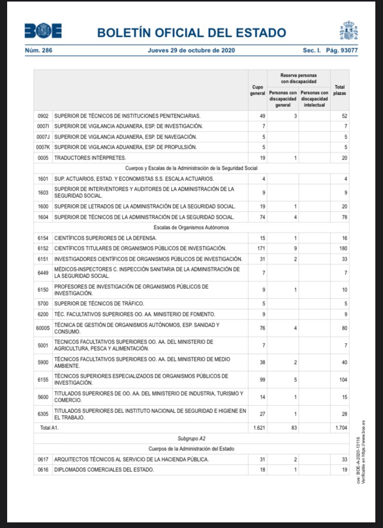 state_student's tweet photo. OFERTA DE EMPLEO PÚBLICO 2020 de la Administración General del Estado. 

#OEP2020 #oposiciones 

+info: https://t.co/V14xEbBoo6 https://t.co/LDHfAZEeVe