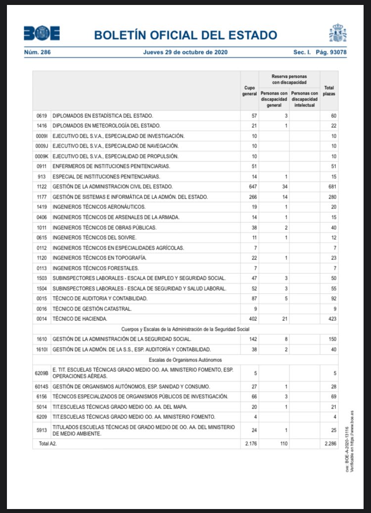 state_student's tweet photo. OFERTA DE EMPLEO PÚBLICO 2020 de la Administración General del Estado. 

#OEP2020 #oposiciones 

+info: https://t.co/V14xEbBoo6 https://t.co/LDHfAZEeVe