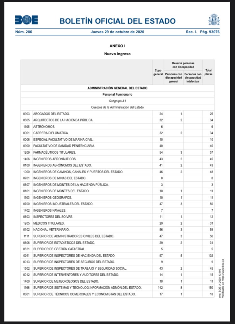 state_student's tweet photo. OFERTA DE EMPLEO PÚBLICO 2020 de la Administración General del Estado. 

#OEP2020 #oposiciones 

+info: https://t.co/V14xEbBoo6 https://t.co/LDHfAZEeVe
