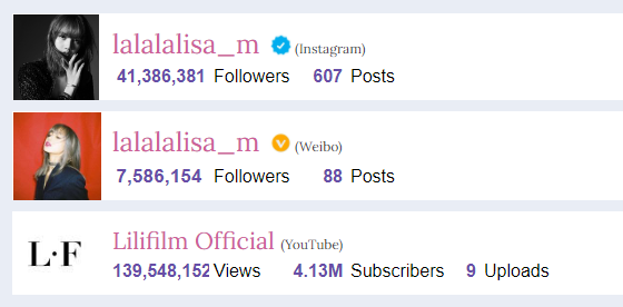 chartslalisa's tweet photo. Lisa Instagram, Weibo, Youtube update
+52,654 Instagram followers
+2,058 Weibo followers
+277,534 Youtube views
#LISA #LALISA  #리사 @BLACKPINK https://t.co/qagC7Fdnsd