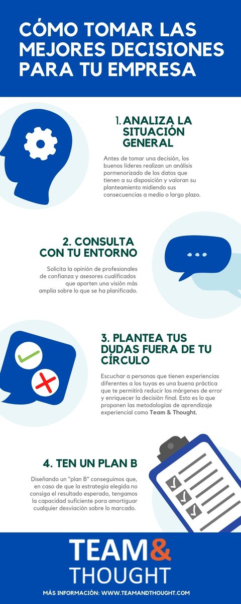 TeamandThought's tweet photo. - 𝙀𝙡 𝙧𝙞𝙚𝙨𝙜𝙤 𝙘𝙚𝙧𝙤 𝙣𝙤 𝙚𝙭𝙞𝙨𝙩𝙚 - Pero sí podemos minimizar el margen de error a la hora de tomar decisiones para tu #empresa con estas sencillas pautas👉https://t.co/OIGQyfHhgy

#aprendizajeexperiencial #liderazgo #innovacion #creatividad #empresarios https://t.co/vozGA7q2T9