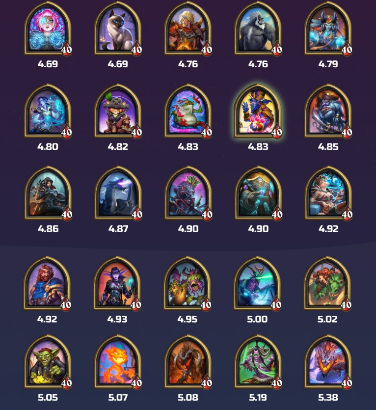 GameplaneE's tweet photo. Рейтинг героев Полей сражений от HSReplay.

#Hearthstone  #GameplaneEsports https://t.co/HbN48e7Azm