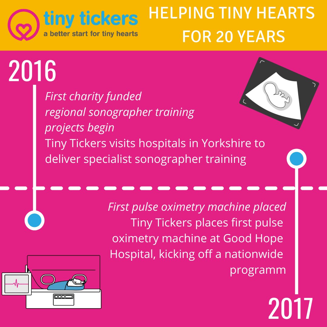 tinytickers's tweet photo. This year we're celebrating 20 years of supporting babies with serious heart conditions. It may not be the birthday celebration we planned, but we're excited to continue doing our best for the babies, families &amp; health professionals we support ❤️

#tinytickersis20 #chd https://t.co/MEsVBLqHtj