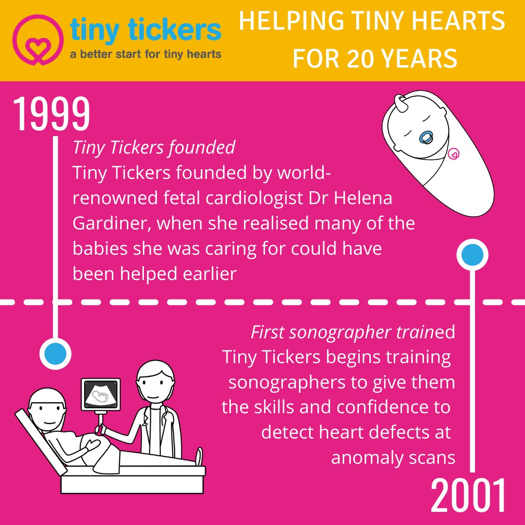tinytickers's tweet photo. This year we're celebrating 20 years of supporting babies with serious heart conditions. It may not be the birthday celebration we planned, but we're excited to continue doing our best for the babies, families &amp; health professionals we support ❤️

#tinytickersis20 #chd https://t.co/MEsVBLqHtj