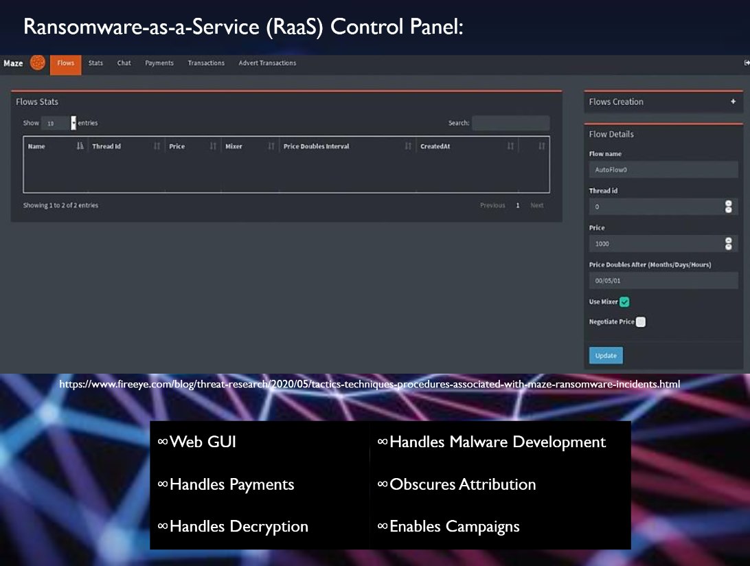 BushidoToken's tweet photo. ☣🔒Maze rasnomware reportedly shutting down its operation
Some of my slides on Maze from my talk at #conINT2020 https://t.co/si80ovpvth