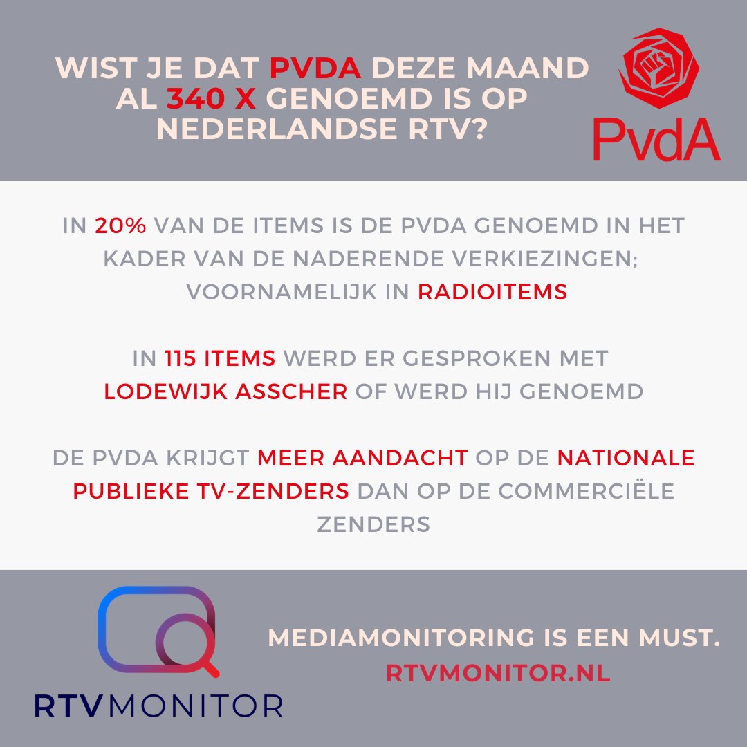RTV Monitor (@monitorrtv) on Twitter photo Wist je dat de <a href="/PvdA/">Partij van de Arbeid</a> en <a href="/LodewijkA/">Lodewijk Asscher</a> afgelopen maand al 340x voorbij zijn gekomen op radio en televisie? Mediamonitoring is een must. <a href="/MonitorRtv/">RTV Monitor</a> helpt hierbij. Meer info? rtvmonitor.nl #monitoringservices #mediamonitoring #tweedekamer #politiek #podcasts #PublicRelations Wist je dat de <a href="/PvdA/">Partij van de Arbeid</a> en <a href="/LodewijkA/">Lodewijk Asscher</a> afgelopen maand al 340x voorbij zijn gekomen op radio en televisie? Mediamonitoring is een must. <a href="/MonitorRtv/">RTV Monitor</a> helpt hierbij. Meer info? rtvmonitor.nl #monitoringservices #mediamonitoring #tweedekamer #politiek #podcasts #PublicRelations