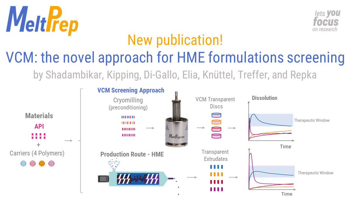 MeltPrep's tweet photo. We are proud of this acknowledgement for our #VCM Tool, and we want to share this goal with you! Read our new #publication here: https://t.co/8bybuCwZv1 
#MeltPrep strives every day for the best for your #research. Visit https://t.co/bJC7HpYcLQ to discover the key to your success https://t.co/AUMFdDKCkk