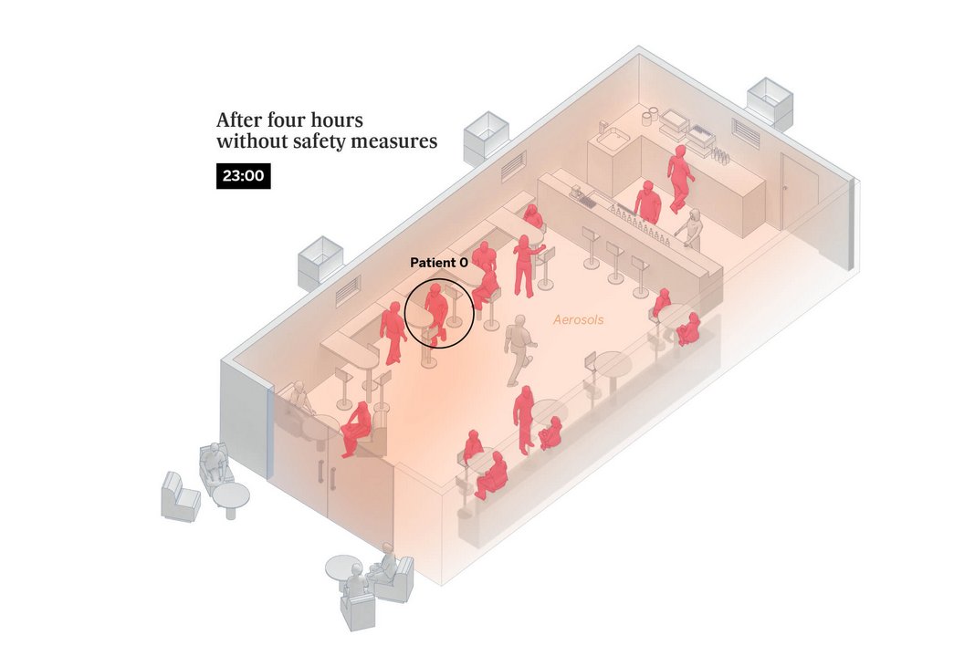 We could make life a lot better by introducing regulation to ventilate spaces better and make it easier and cheaper to do so. Air-conditioning can include internal UV lamps to sterilize the air, and in winter you can use mechanical heat recovery systems